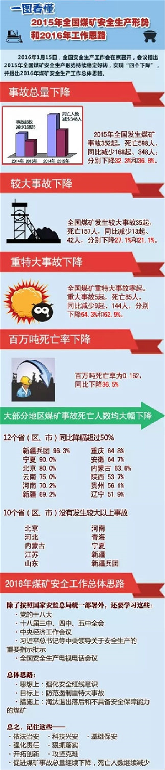 2015年煤矿安全生产数据与2016年工作思路丨嵩阳煤机.jpg