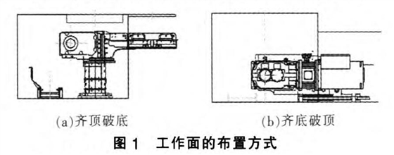 图1 刮板输送机在井下薄煤层工作面的两种布置方式