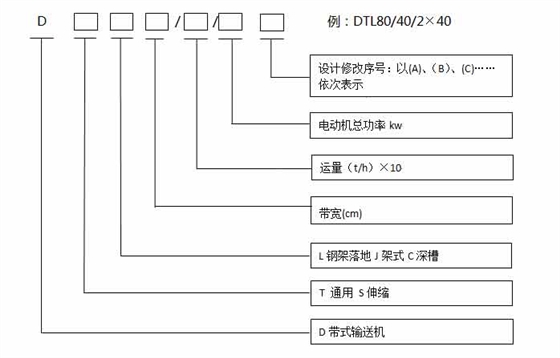 带式输送机型号编制方法