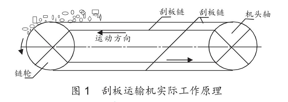 煤矿刮板输送机的工作运行原理